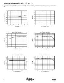 浏览型号ADS850Y/250的Datasheet PDF文件第8页