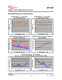 浏览型号AP1507-12D5的Datasheet PDF文件第5页