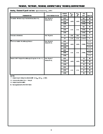 浏览型号CD54HCT4051F3A的Datasheet PDF文件第11页