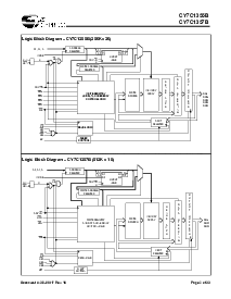 浏览型号CY7C1355B-100BGC的Datasheet PDF文件第2页