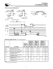 浏览型号CY7C291A-25DMB的Datasheet PDF文件第5页