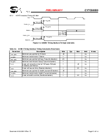 浏览型号CY7C68000-56LFC的Datasheet PDF文件第10页