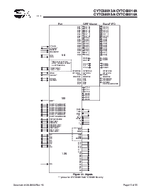 浏览型号CY7C68014A-56LFXC的Datasheet PDF文件第15页