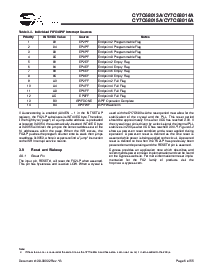 浏览型号CY7C68014A-56LFXC的Datasheet PDF文件第6页