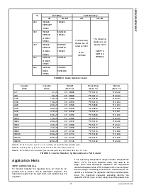 浏览型号LM2576HVT-3.3的Datasheet PDF文件第15页