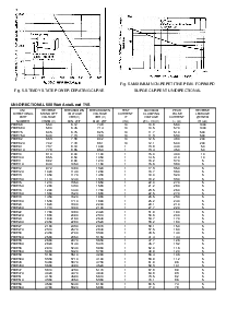 浏览型号P6KE300CA的Datasheet PDF文件第3页