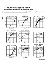 浏览型号MAX2235EUP的Datasheet PDF文件第4页
