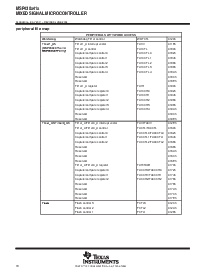 浏览型号MSP430F415IPM的Datasheet PDF文件第18页
