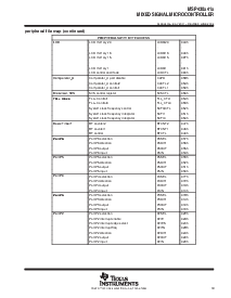 浏览型号MSP430F415IPM的Datasheet PDF文件第19页