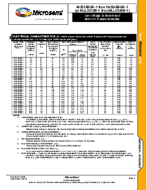 浏览型号1N5525B-1的Datasheet PDF文件第2页