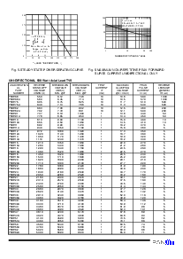 浏览型号P6KE300CA的Datasheet PDF文件第3页