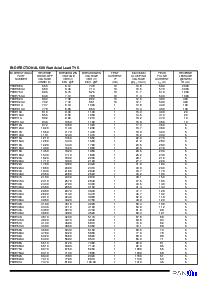 浏览型号P6KE300CA的Datasheet PDF文件第5页