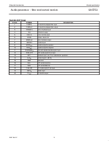 浏览型号SA5753DK的Datasheet PDF文件第3页