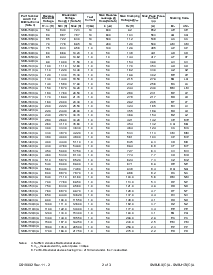 ͺ[name]Datasheet PDFļ2ҳ