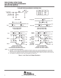 浏览型号SN74LVTH245APW的Datasheet PDF文件第6页