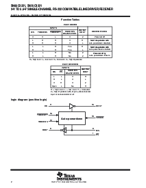 浏览型号SN75C3221DBR的Datasheet PDF文件第2页