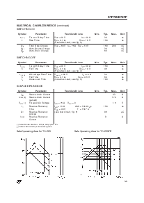 浏览型号STP75NE75的Datasheet PDF文件第3页
