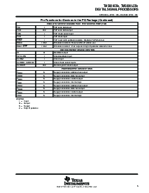 浏览型号TMS320C51PZ100的Datasheet PDF文件第5页