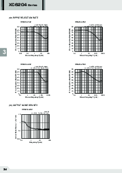 浏览型号XC6204C15BDL的Datasheet PDF文件第28页