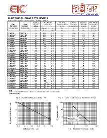 浏览型号15KP36CA的Datasheet PDF文件第3页