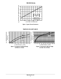 浏览型号1N5358BTA的Datasheet PDF文件第5页