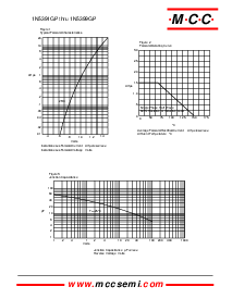 浏览型号1N5399GP的Datasheet PDF文件第2页