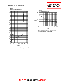 浏览型号1N5399GP的Datasheet PDF文件第3页