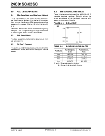 浏览型号24C01SC的Datasheet PDF文件第8页