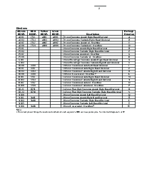 ͺ[name]Datasheet PDFļ2ҳ