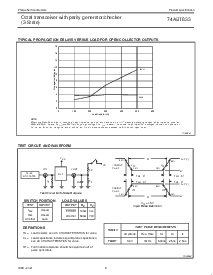 浏览型号74ABT833PW的Datasheet PDF文件第8页