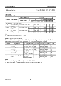 浏览型号74AHC1G66GW的Datasheet PDF文件第12页