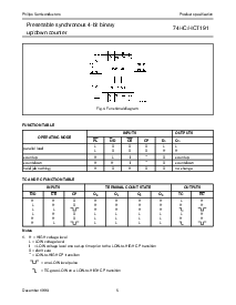 浏览型号74HC191PW的Datasheet PDF文件第5页