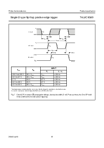 浏览型号74LVC1G80GM的Datasheet PDF文件第12页