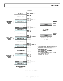 浏览型号ADSP-21262SKBC-200的Datasheet PDF文件第7页