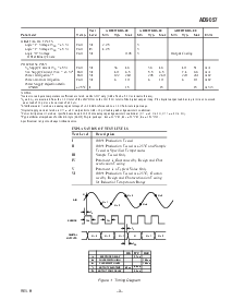 浏览型号AD9057PCB的Datasheet PDF文件第3页