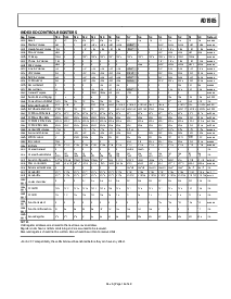 浏览型号AD1985JST的Datasheet PDF文件第13页