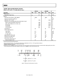 浏览型号AD590JH的Datasheet PDF文件第4页