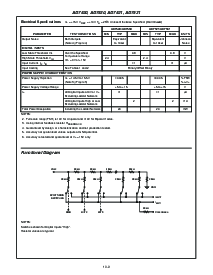 浏览型号AD7521JN的Datasheet PDF文件第3页