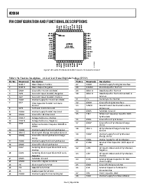 浏览型号AD9864BCPZ的Datasheet PDF文件第8页