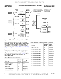 浏览型号ADSP-2196MKST-160X的Datasheet PDF文件第8页