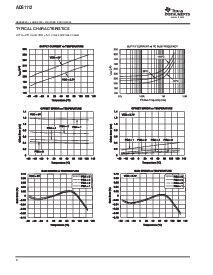 浏览型号ADS1112IDRCT的Datasheet PDF文件第4页