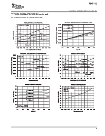 浏览型号ADS1112IDRCT的Datasheet PDF文件第5页