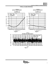 浏览型号ADS5102EVM的Datasheet PDF文件第9页