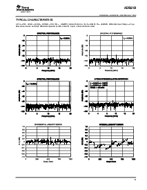 浏览型号ADS5203IPFB的Datasheet PDF文件第9页