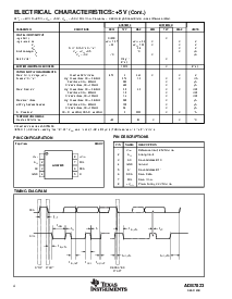 浏览型号ADS7823E250的Datasheet PDF文件第4页