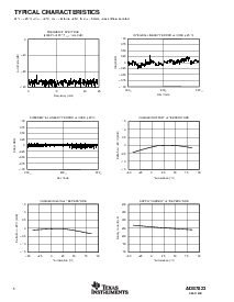 浏览型号ADS7823E250的Datasheet PDF文件第6页