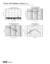 浏览型号ADS7834EB的Datasheet PDF文件第6页