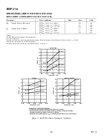 浏览型号ADSP-2101BS-66的Datasheet PDF文件第18页