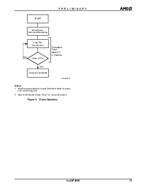浏览型号Am29F080B-75EI的Datasheet PDF文件第15页