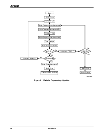 浏览型号AM28F020-90PC的Datasheet PDF文件第16页